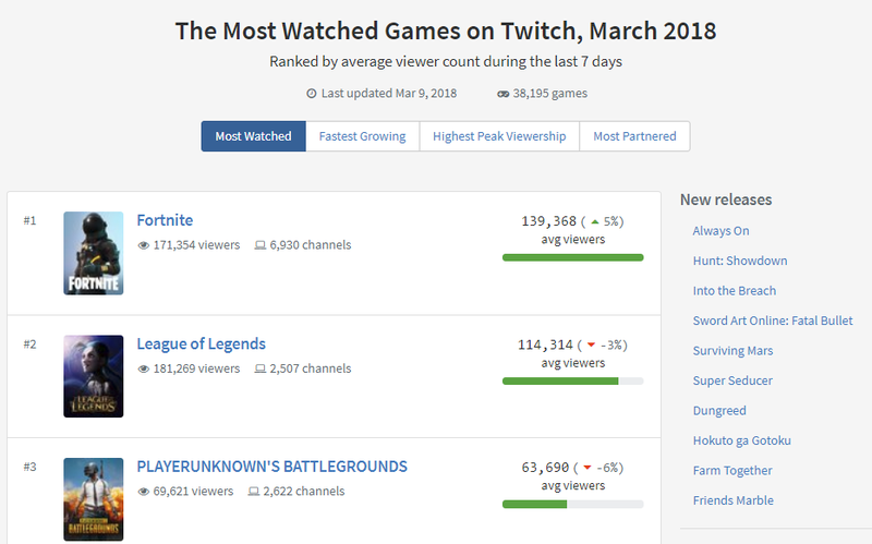TwitchMetrics